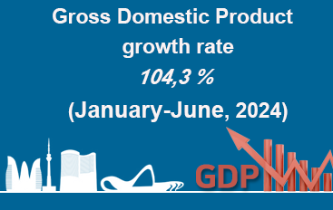 Gross Domestic Product growth rate