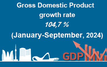 Gross Domestic Product growth rate