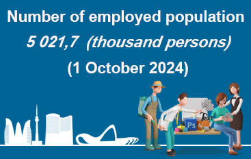 Number of employed population