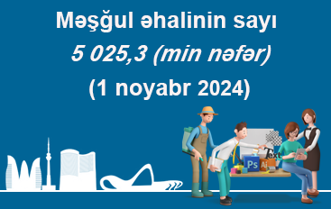 Məşğul əhalinin sayı