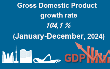 Gross Domestic Product growth rate