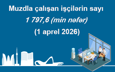 Muzdla &ccedil;alışan iş&ccedil;ilərin sayı